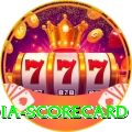 india scorecard Bonus VIP v2.7.9